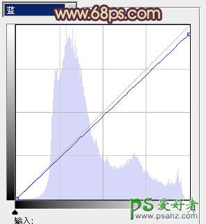 PS调色教程：给公园里的MM照片调出漂亮的黄昏色