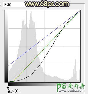 Photoshop给早晨公路边自拍的高跟美女高清图片调出唯美的晨曦色