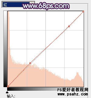 PS调色教程：给美女照片调出经典的蓝红色调