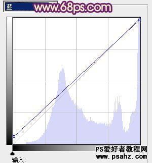 PS调色教程：给夏日MM艺术照片调出漂亮的秋季暖色