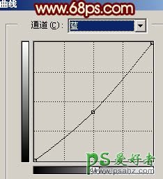 PS给幸福的家庭照片调出古典艺术风格