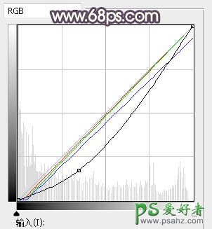 PS美女图片调色：给漂亮的高跟鞋妹妹性感照片调出暗调暖调晨曦色