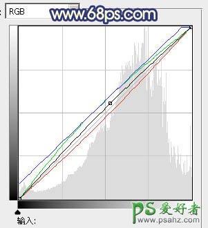 PS给街头可爱小女生艺术照调出蓝白非主流色彩