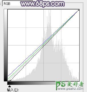 PS果子mm调色教程：给清纯的果子mm唯美写真照调出粉调蓝黄色