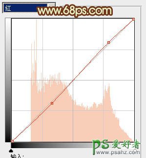 PS婚片调色教程：给外景情侣婚纱照调出柔美的暗橙色