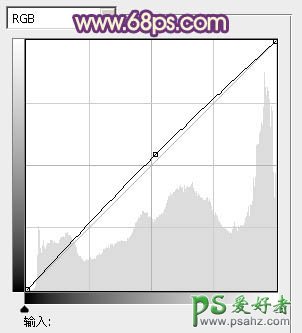 PS调色教程：给外景美女开心的形象照片调出个性色彩