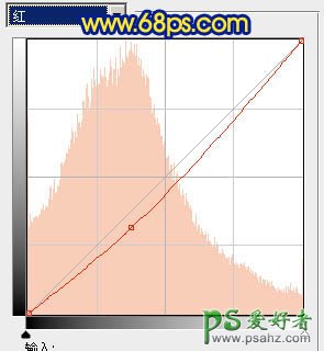 photoshop给秋季风景图片调出诡异的蓝光效果