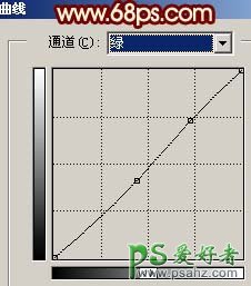 PS给幸福的家庭照片调出古典艺术风格