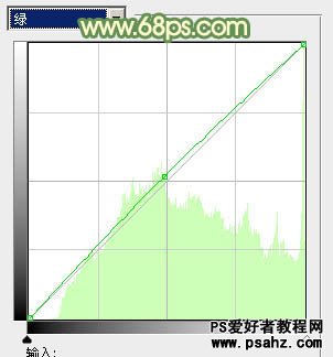 PS调色教程：给清纯女孩儿调出唯美的暖色风格