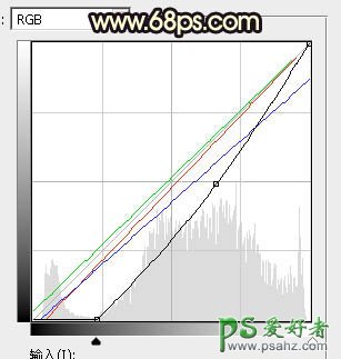 PS美女照片调色：给公园木桥上自拍的可爱女生照片调出唯美橙色