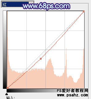 PS调色教程：打造街景美女时尚的日韩粉蓝色调