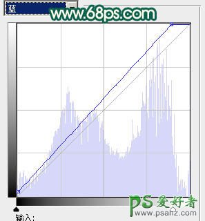 PS调色教程：给可爱的大眼妹妹艺术照调出柔美的粉青色