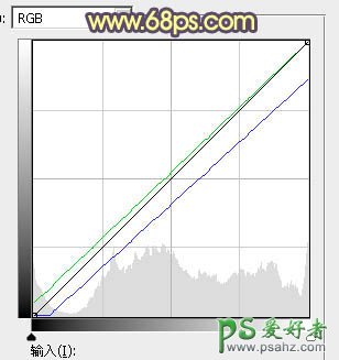 PS婚纱照调色：给水库边自拍的美女婚片调出梦幻意境晨曦阳光色