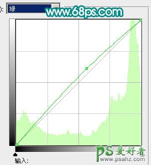 photoshop调出柔和的蜜糖色MM生活写真照