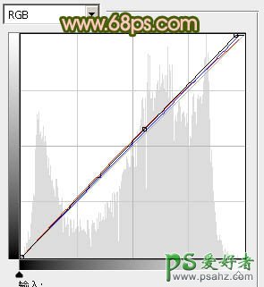 PS调色教程：给外景情侣婚片调出清爽的效果