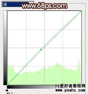 photoshop给室内MM艺术写真照调出甜美的色调