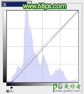 PS调色教程：调出清新绿色水景婚纱照