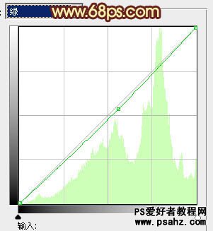 PS调色教程：给漂亮的欧美小MM照片调出暖暖的阳光色