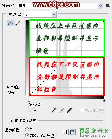 PS给室内可爱的林家小妹生活照调出性感效果