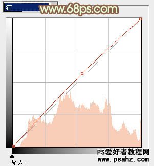 PS调色教程：给清纯的美女照调出干净怀旧色调