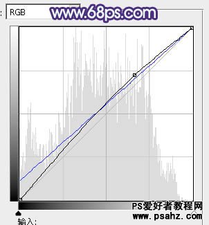 PS调色实例教程：给外景清纯MM艺术照调出浪漫的青紫色