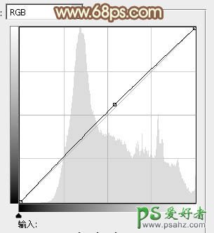 PS给春日绿树边上的清新少女艺术照调出柔和的橙黄色