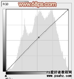 PS调色教程：给草地上的欧美少女图片调出唯美 淡调橙黄色