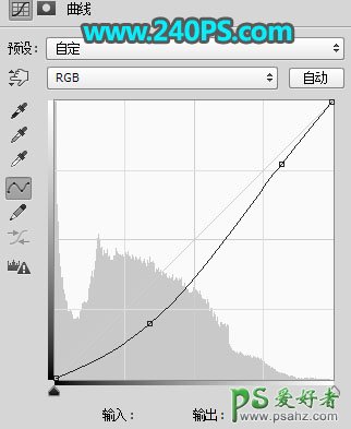 PS给公园树林草地中自拍的红衣美女外景照调出唯美的深秋色