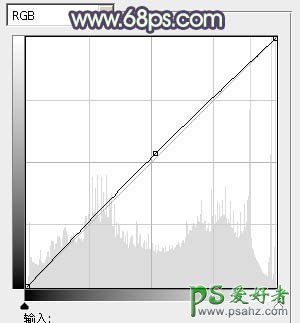 PS调色教程：给街头清纯少女调出纯美的阳光色调