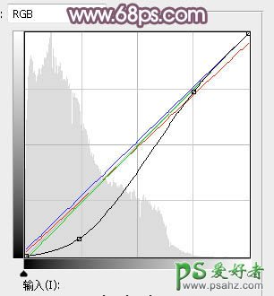 Ps给公园护栏上趴着的漂亮女优写真照调出唯美的淡红色逆光效果