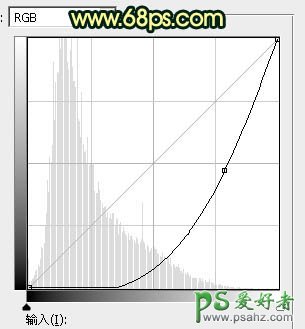 PS婚纱照调色教程：给湖库边自拍的清纯女生婚片调出唯美的阳光色