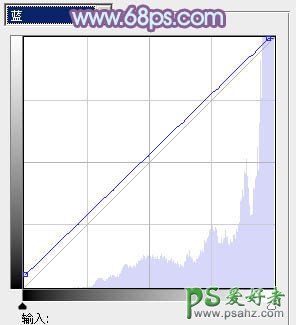 PS给室内亲密的情侣照片调出淡蓝韩系色调