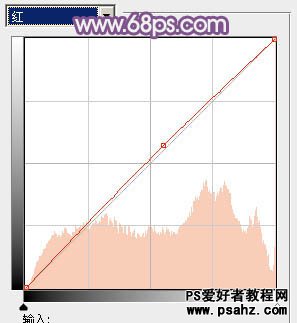 PS调色教程：给漂亮美女照片调出古典中性紫色风格