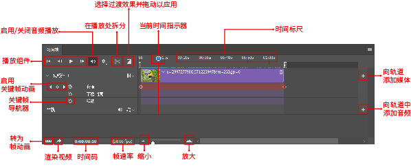 PS初级教程学习：认识时间轴面板的属性及功能介绍。