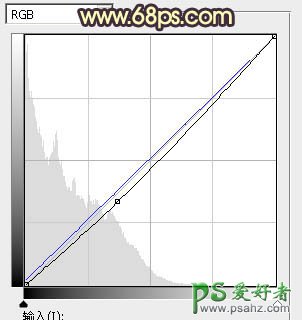 PS调色教程:给古建筑风景图片中拍摄的情侣婚纱照调出唯美的黄色