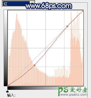 PS调色教程：给一对情侣照片调出怀旧古黄色彩