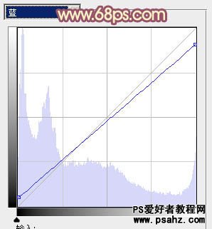 PS调色教程：给柔美的清纯女孩儿调出古典红褐色