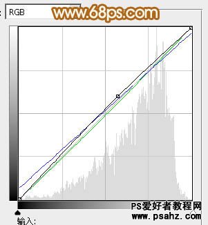 PS调色教程：调出甜美少女可爱的阳光色调效果