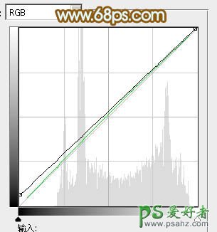 PS给床上自拍性感美女艺术照调出韩系色彩