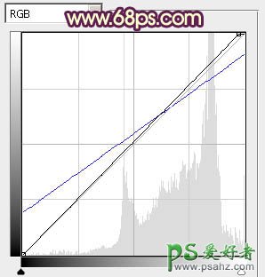 PS调色教程：给甜美的欧美少女外景照调出阳光色彩