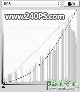 PS合成教程：利用多种美景素材图制作天空中漂浮的小岛景观。