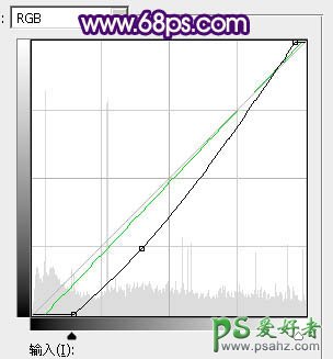 PS调色教程：给一对清新浪漫的情侣街景照片调出漂亮的晨曦色