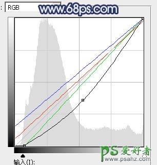 PS婚片后期美化调色教程：给田园中浪漫的情侣婚片调出深蓝色效果