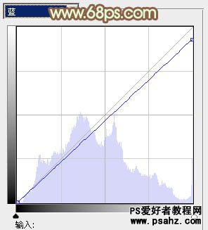 PS调色教程：给清纯的美女照调出干净怀旧色调