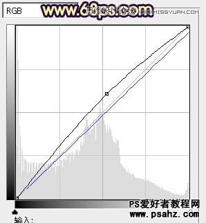 PS调色教程：给性感的美女照片调出柔美的橙色调