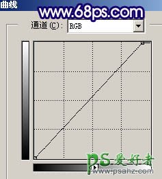 PS给清纯的大眼睛少女艺术照进行润色美化