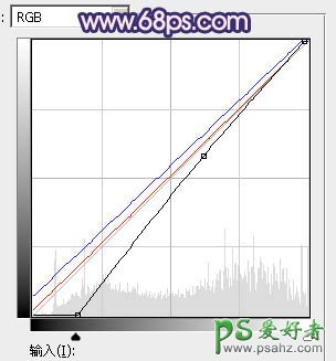 PS女生照片调色教程：给性感美腿女孩的艺术照调出暗调梦幻紫色