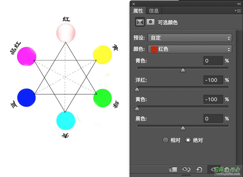 PS后期技巧教程：详细讲解可选颜色在照片后期修图中的使用技巧