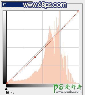 PS给街头可爱小女生艺术照调出蓝白非主流色彩