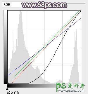 PS美女图片调色：给漂亮的高跟鞋妹妹性感照片调出暗调暖调晨曦色